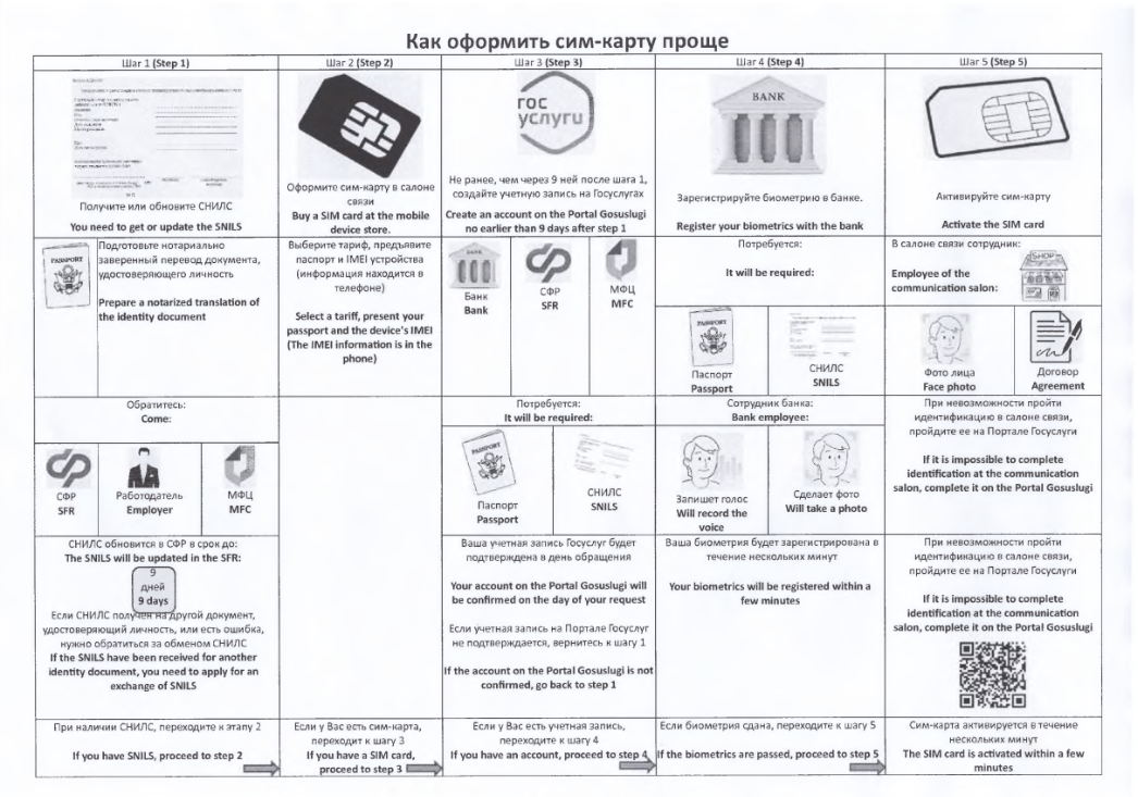 Как оформить сим еще проще Как оформить сим еще проще